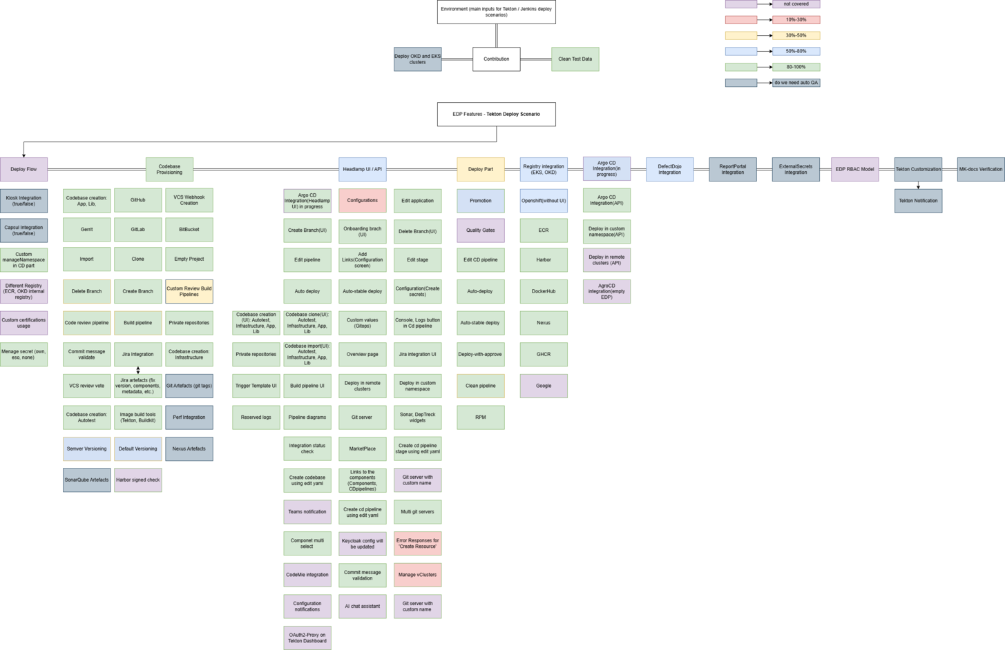 Autotest coverage status