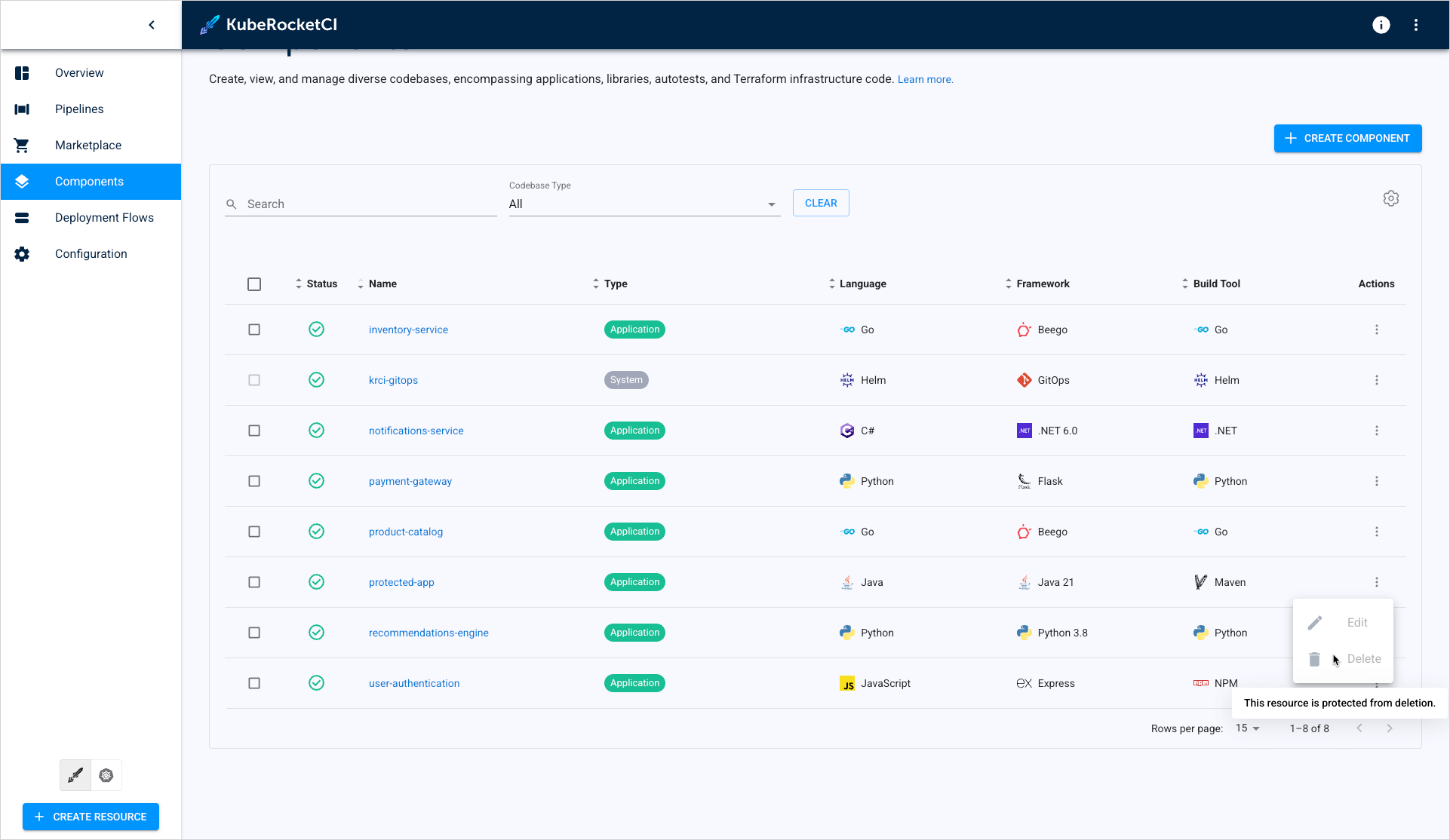Deletion/Modification is locked